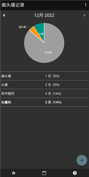 偏头痛记录手机版截图1